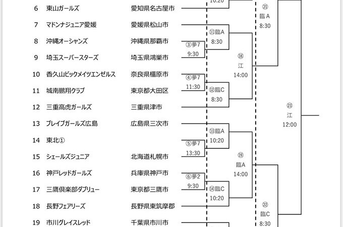 JBC札幌の挑戦！ 