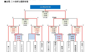 東16丁目フリッパーズ5年連続9度目優勝掴む！準Ｖオールブラックス＜特別枠＞ 