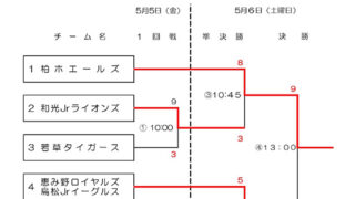 柏ホエールズ代表掴む！＜恵庭地区＞ 