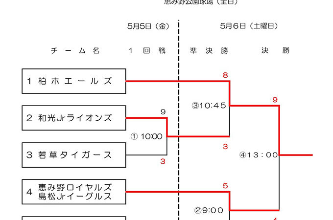 柏ホエールズ代表掴む！＜恵庭地区＞ 