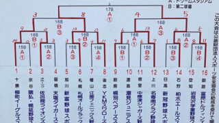 初優勝・札幌オールブラックス！準V柏ホエールズ＜スタルヒン杯＞ 