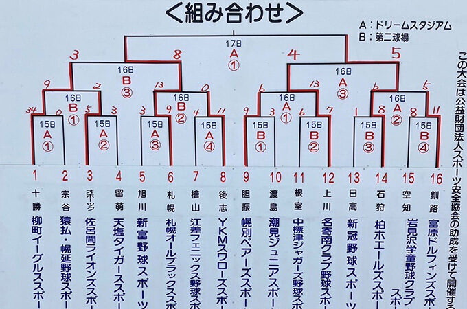初優勝・札幌オールブラックス！準V柏ホエールズ＜スタルヒン杯＞ 