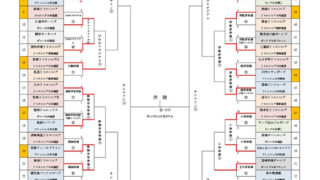【2日速報】千歳リトルシニア2回戦で涙＜宮日旗中学全国大会＞ 
