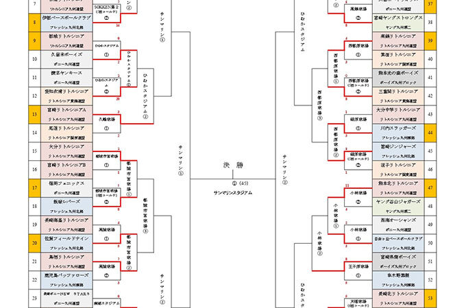 【2日速報】千歳リトルシニア2回戦で涙＜宮日旗中学全国大会＞ 