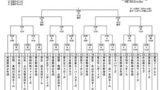 旭川支部予選22日開幕＜FBC U12＞ 