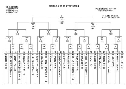 旭川支部予選22日開幕＜FBC U12＞ 