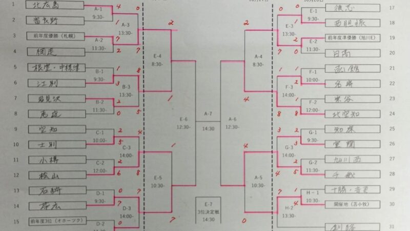 【速報】（E-7）代表決定戦・帯広選抜×千歳選抜 