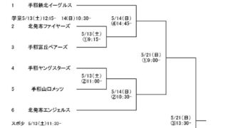 優勝金山ファイターズ 準Ｖヤング＜つくし旗＞ 