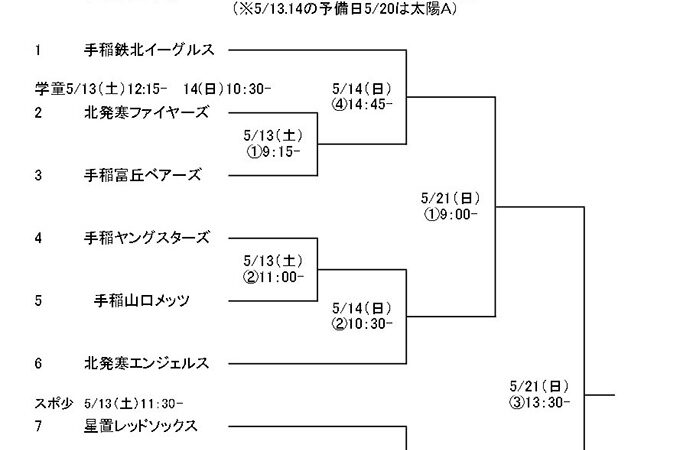 優勝金山ファイターズ 準Ｖヤング＜つくし旗＞ 