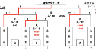 湧別マリナーズ・マック代表掴む！＜遠軽支部＞ 