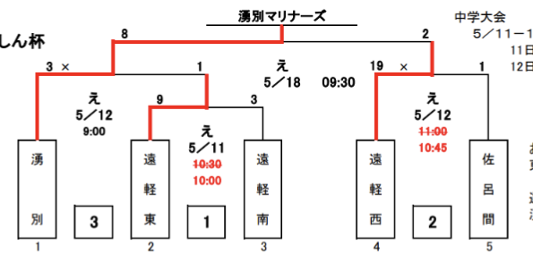 湧別マリナーズ・マック代表掴む！＜遠軽支部＞ 