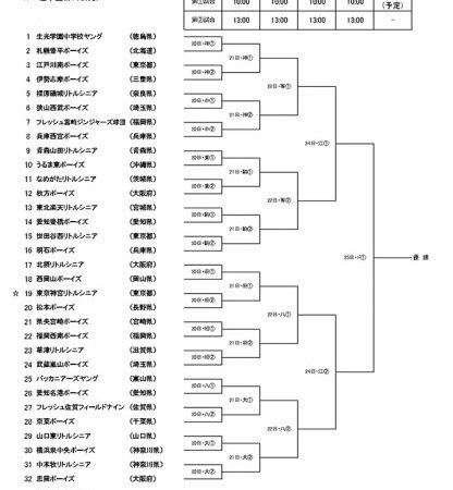 札幌豊平ボーイズがジャイアンツカップに挑む！ 