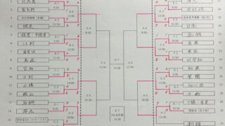 【速報】（B-3）2回戦・江別選抜×岩見沢選抜 