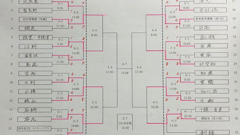 【速報】（B-3）2回戦・江別選抜×岩見沢選抜 