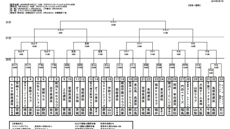 【20日試合結果】U15全国秋季大会 