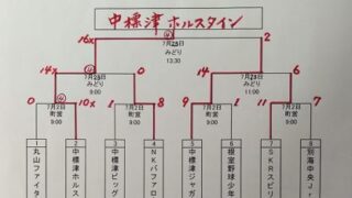 中標津ホルスタイン代表掴む！＜FBC U12＞ 