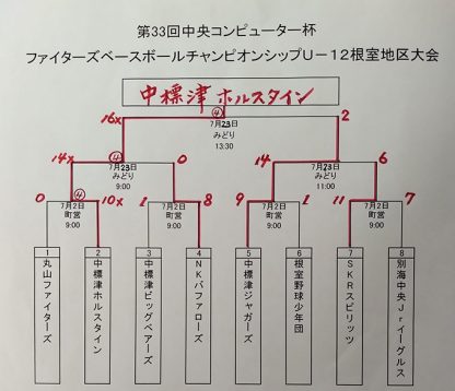 中標津ホルスタイン代表掴む！＜FBC U12＞ 