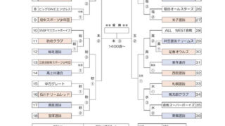 札幌選抜、全国に向け順調な仕上がり 