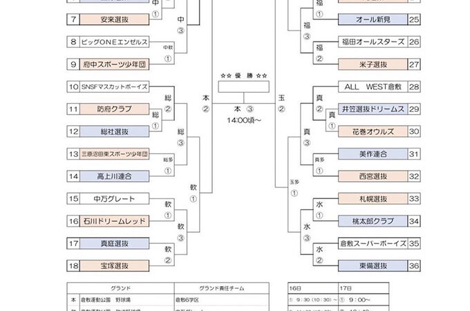 札幌選抜、全国に向け順調な仕上がり 