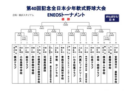 中標津中学校の挑戦！＜全日本少年＞ 