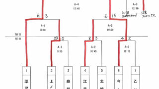 優勝は今金イーグルス 準Ｖ厚沢部 3位江差 