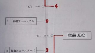 留萌JBCマック代表掴む！ 天塩全道少年へ＜留萌支部＞ 