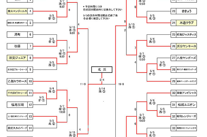 北浜野球、マック代表掴む！　準Ｖ本通が全道少年 