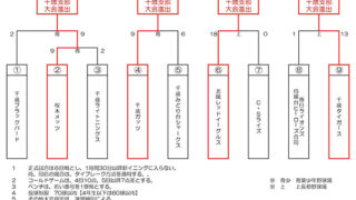 千歳地区代表決まる！＜スタルヒン＞ 