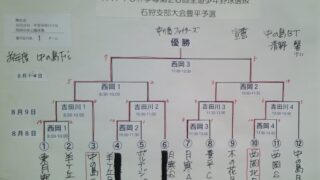 中の島ファイターズ代表掴む！＜太陽杯＞ 