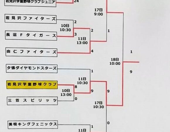 優勝岩見沢学童野球クラブ　準Ｖ岩学ジュニア 