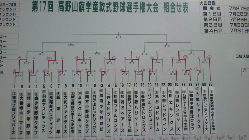 【東16丁目通信⑤】高野山旗 