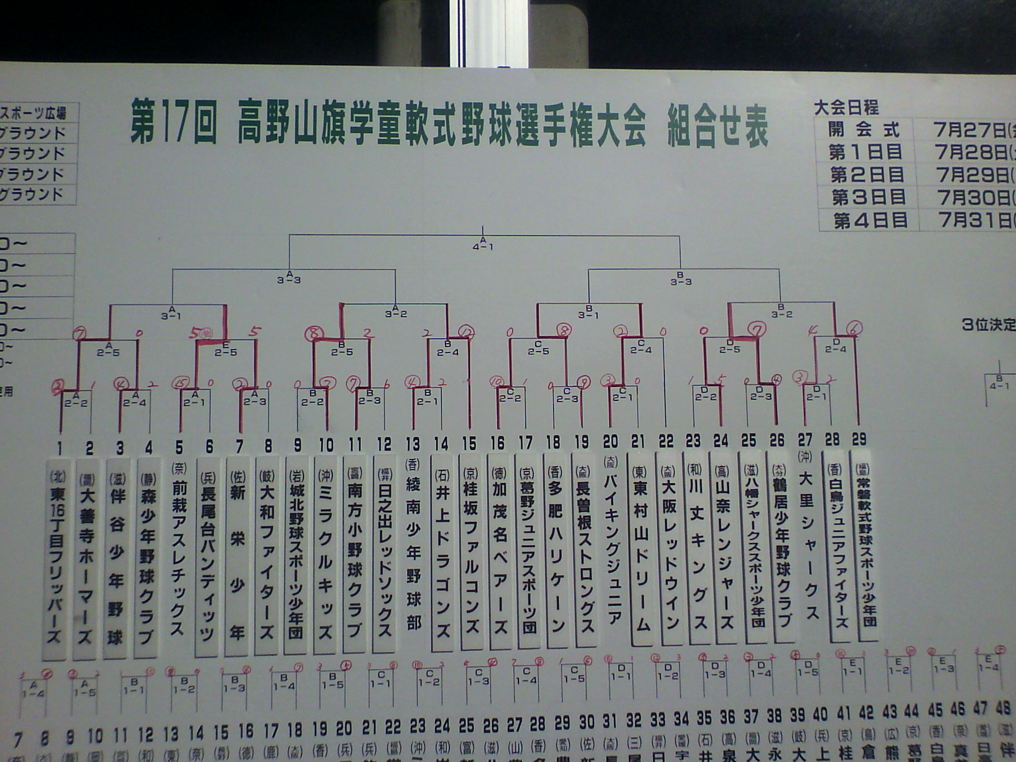 これが高野山旗トーナメント表