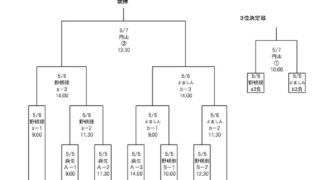 ６年連続10度目優勝は旭川大雪ボーイズ　準V札幌豊平（B）＜スポーツ報知杯＞ 