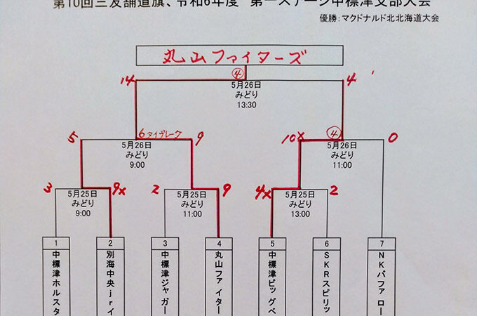 丸山ファイターズがマック代表掴む！＜中標津支部＞ 