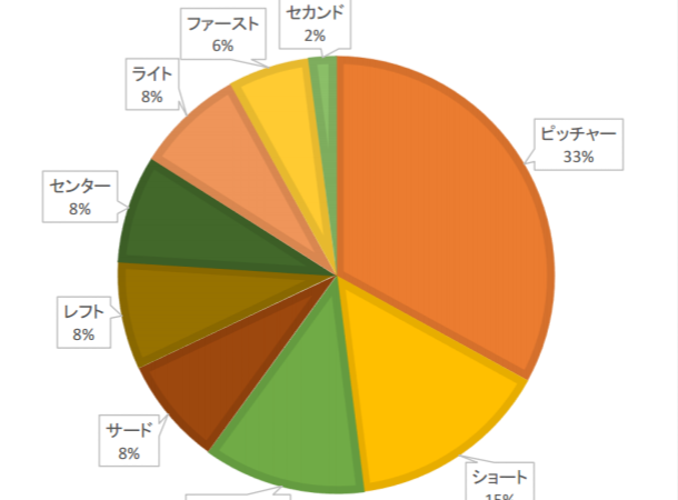 北海道選抜メンバーに聞いた③ 