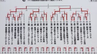 東16丁目、4年ぶり2度目決勝進出！ 