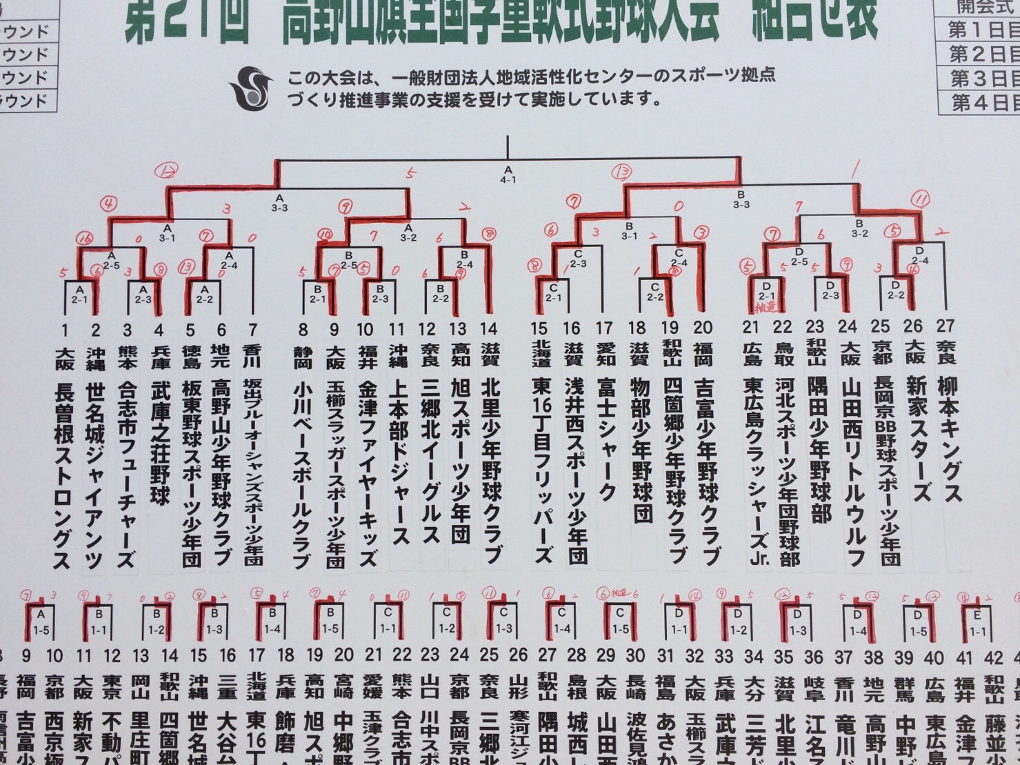 高野山トーナメント表