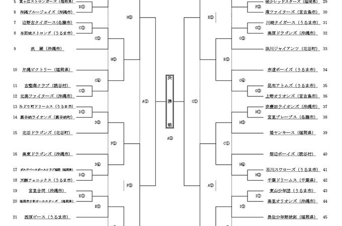 北海道チャンピオンシップ選抜、準優勝！＜かりゆし交流＞ 