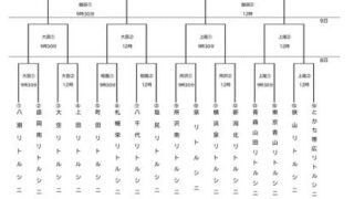 札幌栄シニア、初戦で涙＜東日本選抜＞ 