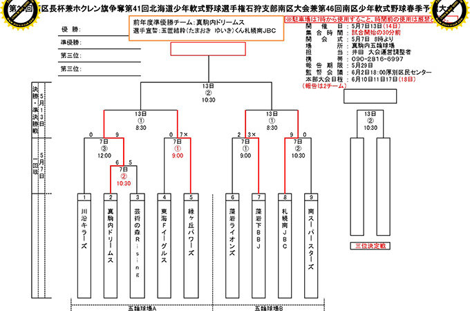 優勝札幌南JBC 準V真駒内D＜春季大会＞ 