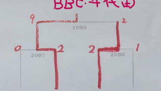 優勝は函館BBCフェニックス・千代田ビクトリー！ 準V長万部 