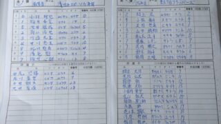 二回6点　東16丁目が大勝 