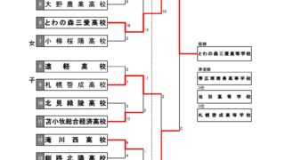 【試合結果】高等学校選手権大会 