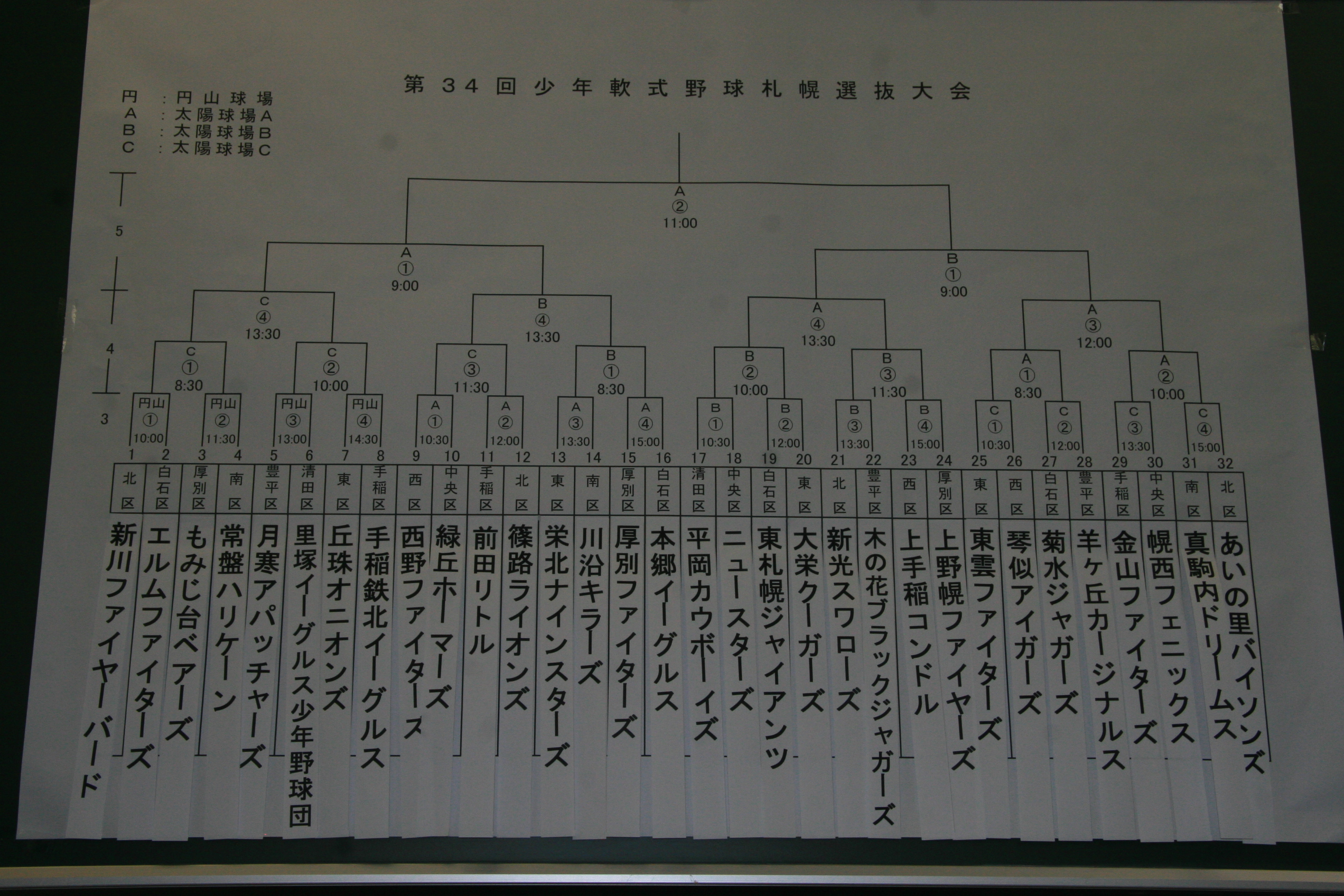 組合せ
