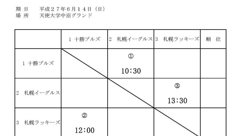 【組合せ】小学生女子ソフトボール大会北海道予選 