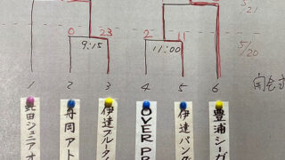 伊達ブルータイガース、マック代表掴む！準V豊浦が全道少年 