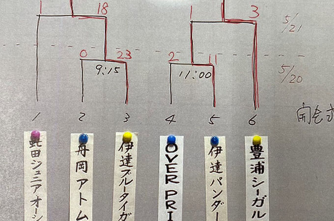 伊達ブルータイガース、マック代表掴む！準V豊浦が全道少年 