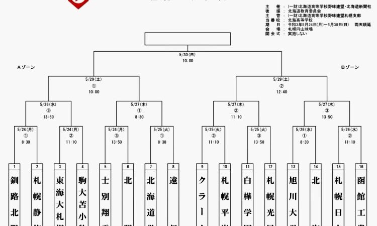 ２０２１！春季全道ウォッチ！ 
