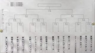 【代表】FBC  U-１２札幌支部 