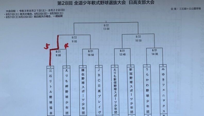 JBC日高ブレイヴ代表掴む！＜太陽杯・日高支部＞ 